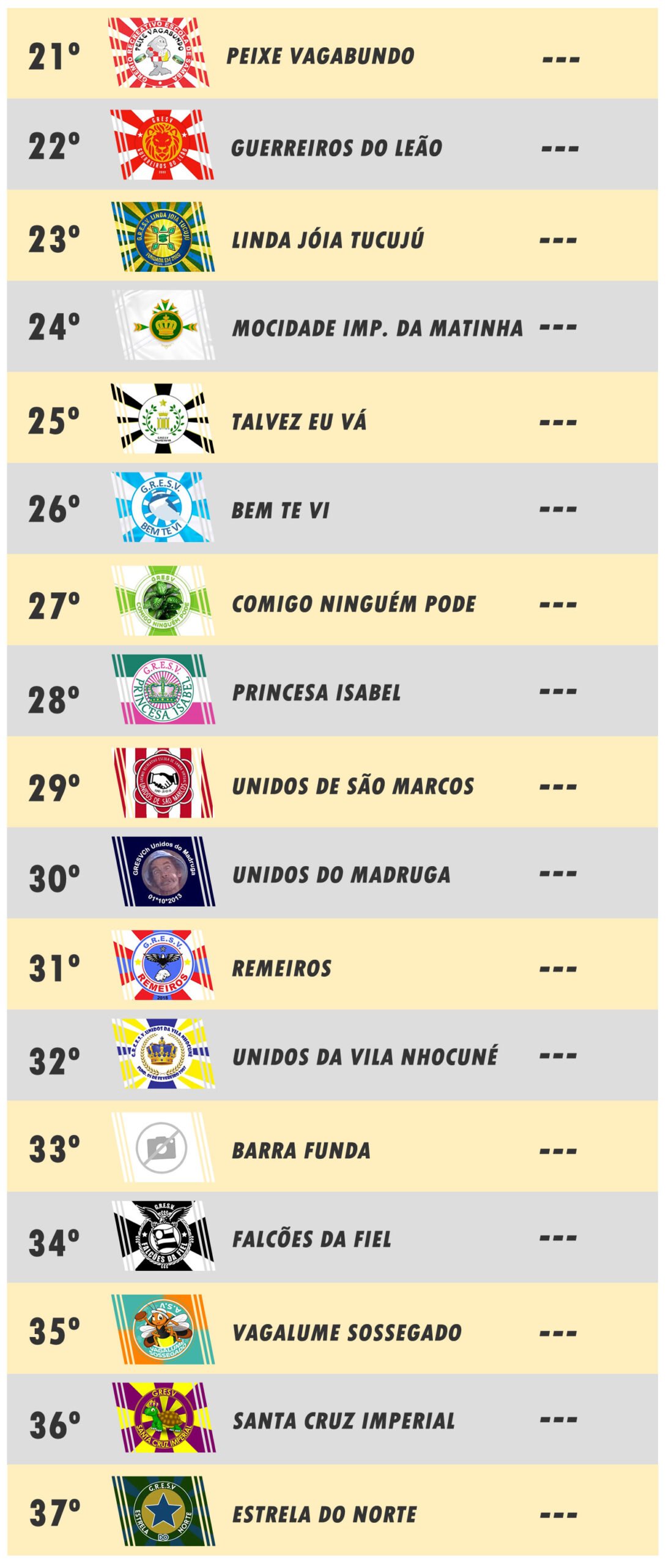 2020-classificacao-acesso-parte2 1º Floripa do Samba | 2º Paraíso da Folia | 3º Amigos do Samba | 4º Imperatriz Nordestina | 5º Sereno de Cachoeiro | 6º Colibris | 7º Unidos do Bitte | 8º Leões da Casa Verde