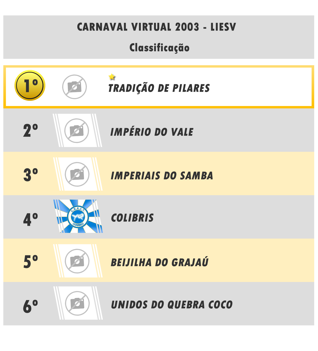 carnaval-virtual-liesv-2003-classificacao-especial.fw